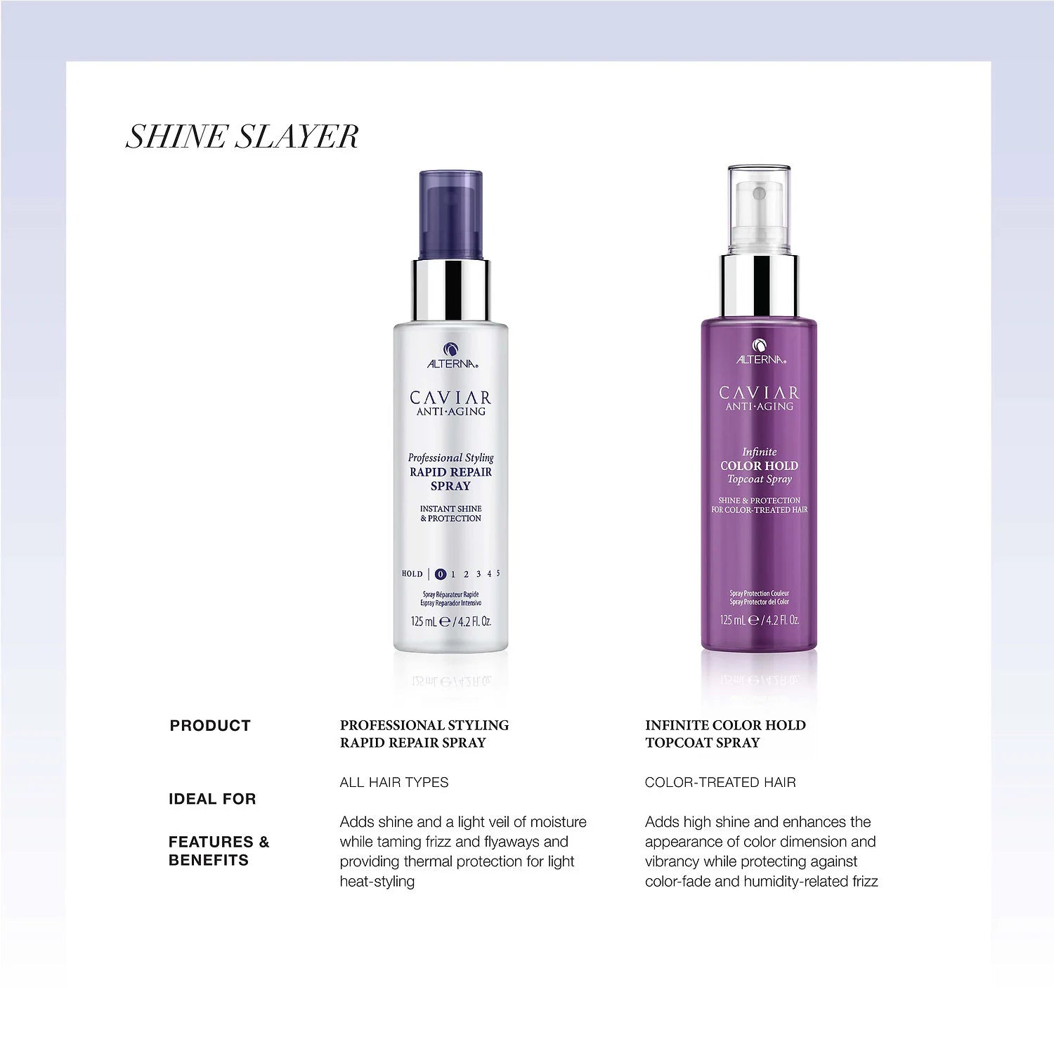 CAVIAR Anti-Aging® Rapid Repair Spray - Image 4