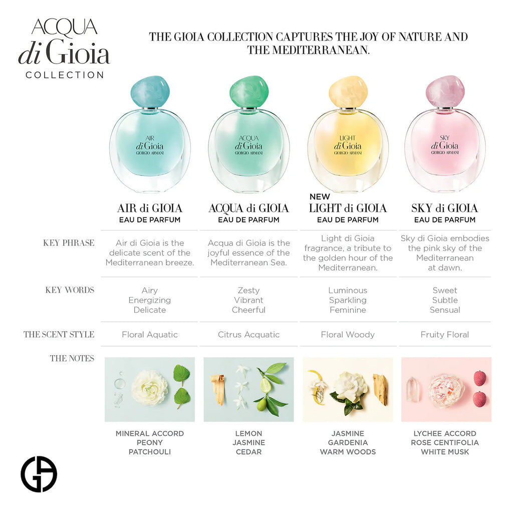 Acqua di Gioia - Image 4